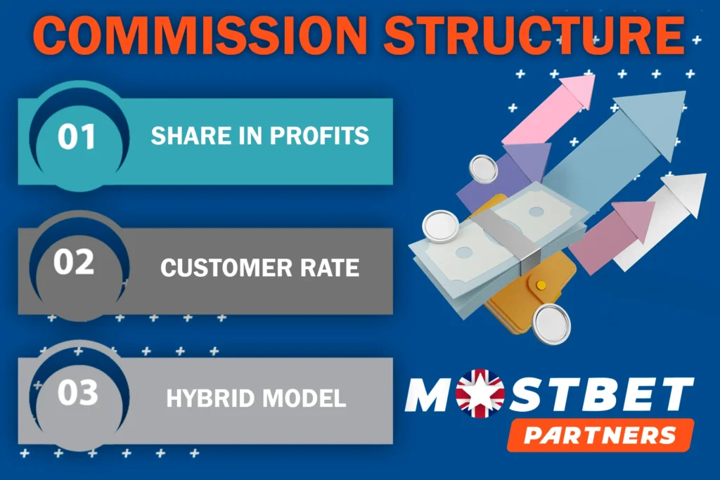 Check out the affiliate program commission structure